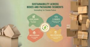 Sustainability Across Segments